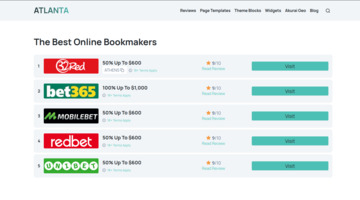 Page with Top Listing